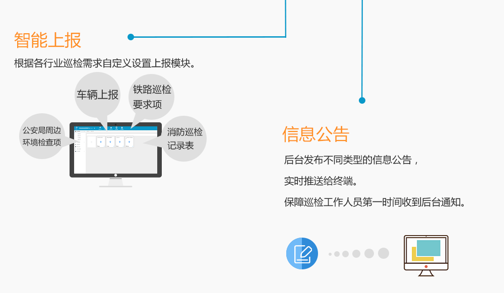 智能上報(bào)