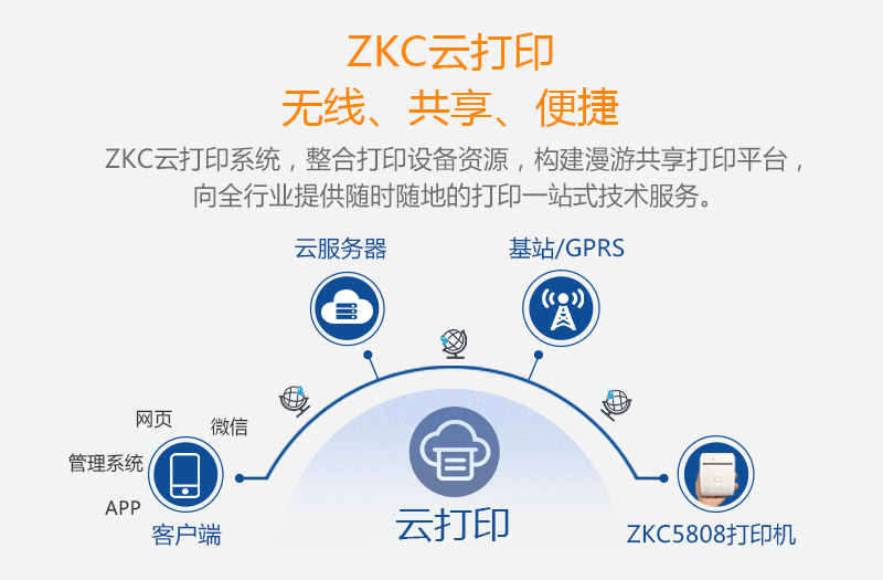 zkc無線，共享，便捷